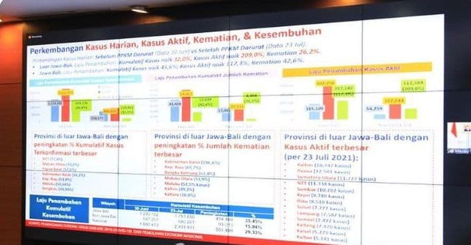 Delapan Daerah di kaltim masuk level 4