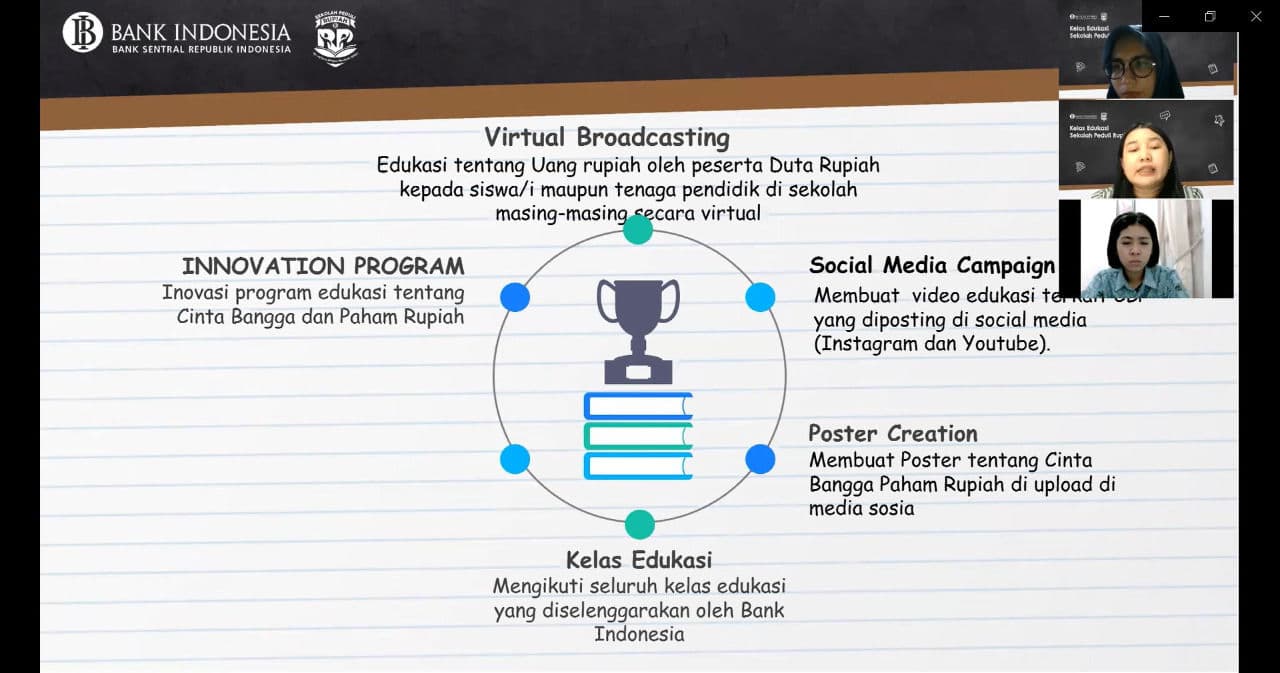 Tingkatkan Literasi Peserta Duta Rupiah, BI Gelar Edukasi Cikur dan Public Speaking 