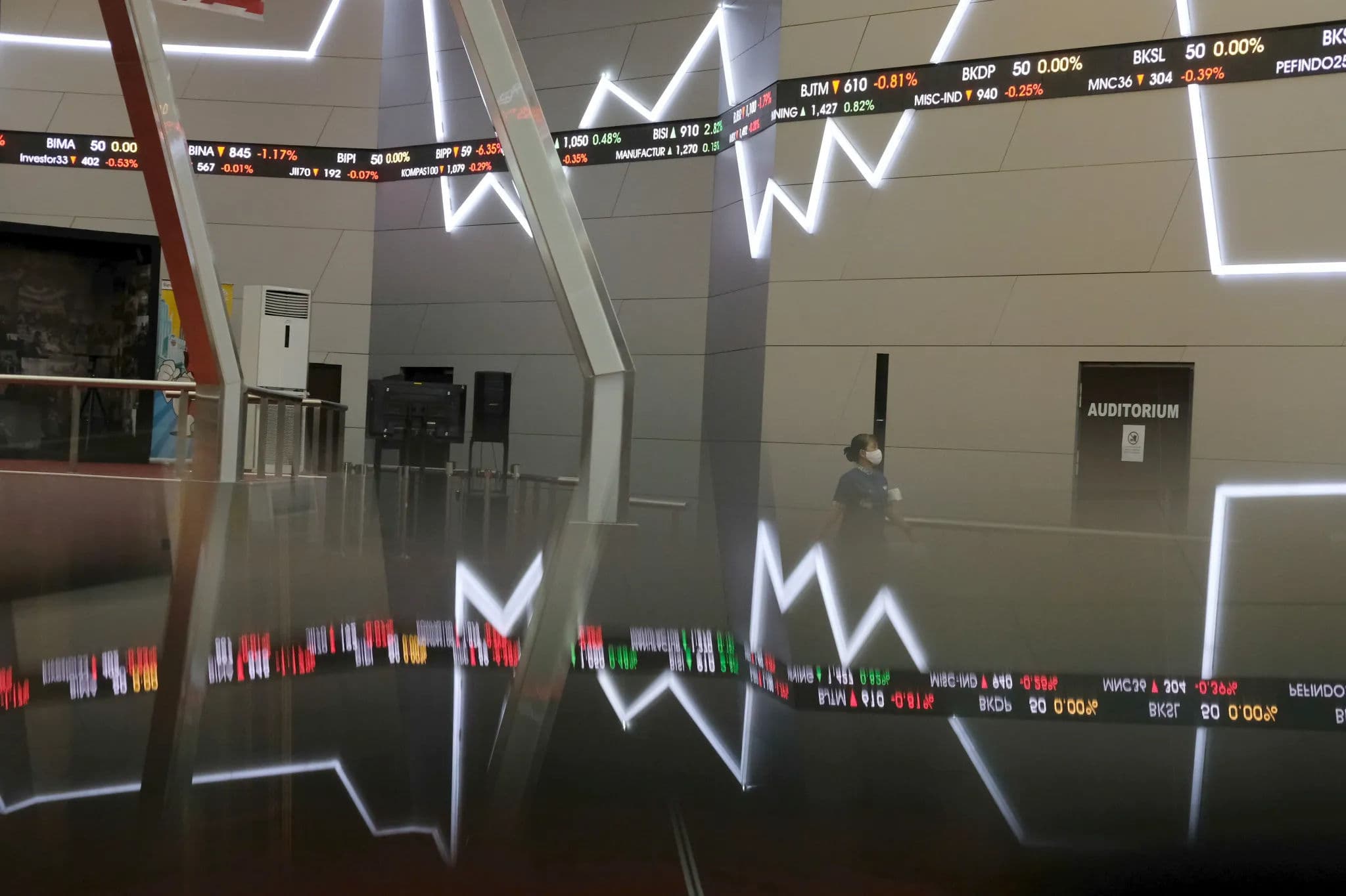 IHSG Merosot 7,83% dalam Sepekan, Investor Asing Lanjutkan Aksi Jual 