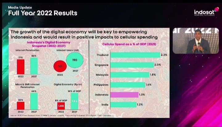 IOH Catatkan Kinerja yang Solid di Tahun 2022, Mendorong Pertumbuhan Ekonomi Digital dan Industri Telekomunikasi Indonesia