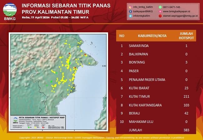 warga Balikpapan untuk tidak membuka lahan dengan membakar. Karena dengan kondisi cuaca panas ini bisa memicu perluasan kebakaran lahan