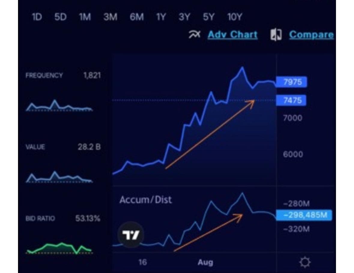 Cara Membaca Grafik Saham bagi Investor Pemula