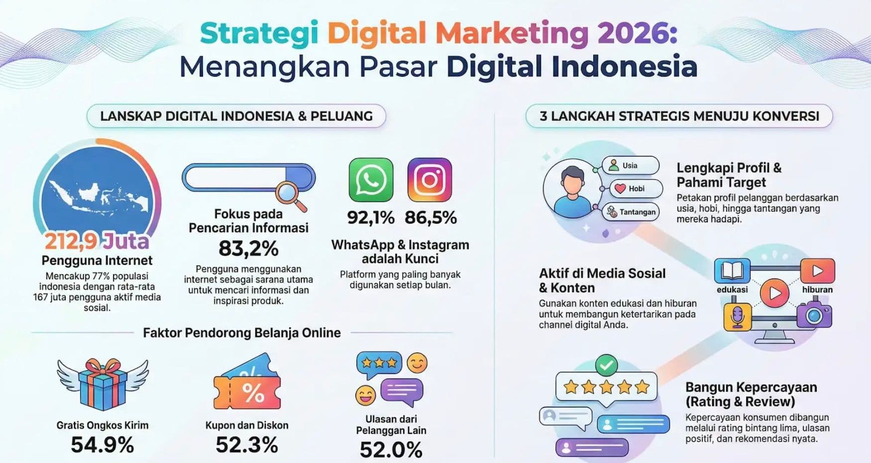 Mitme Gandeng Expert Bahas Strategi Digital Marketing