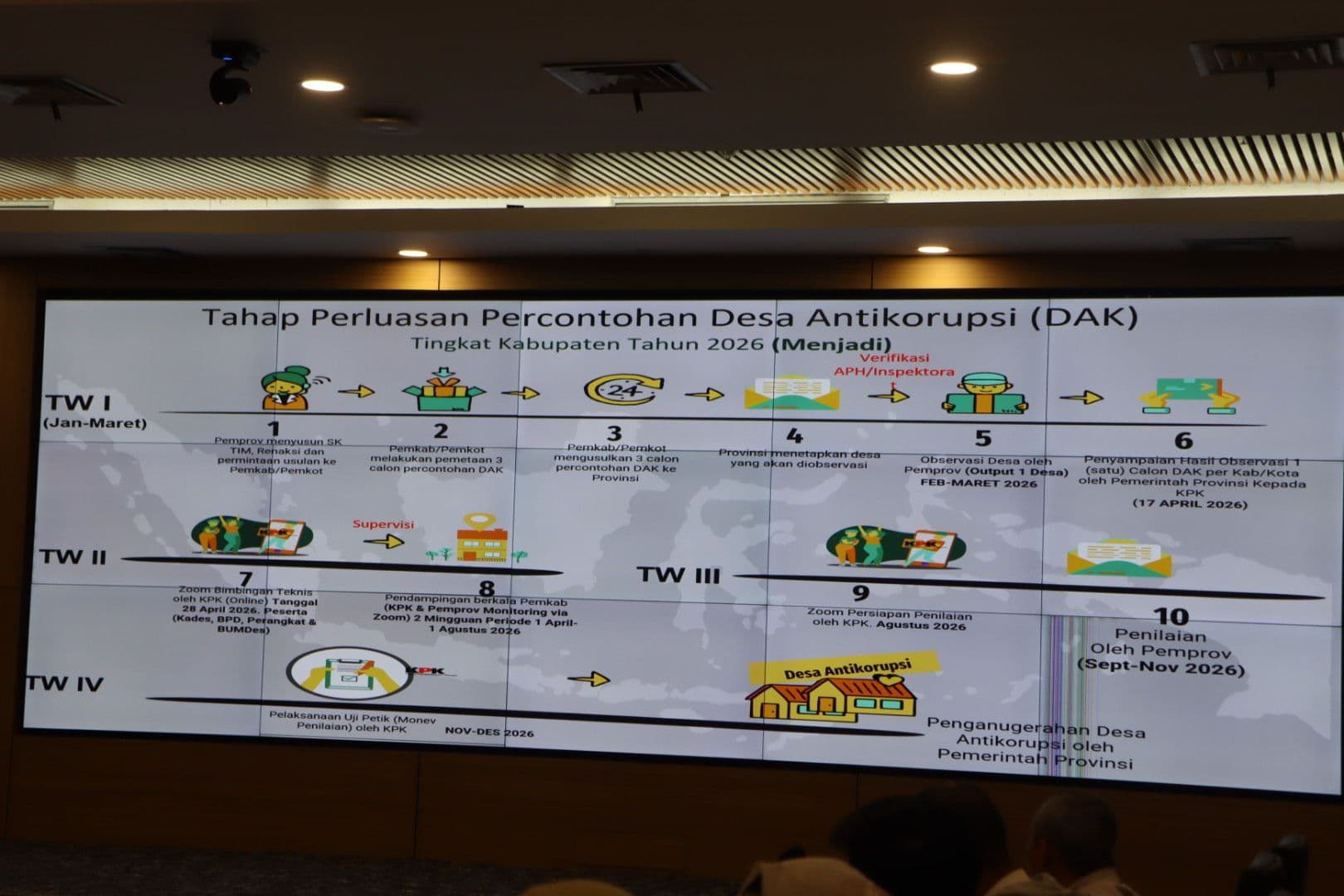Kaltim Perluas Desa Antikorupsi, Seleksi Dimulai Maret 2026