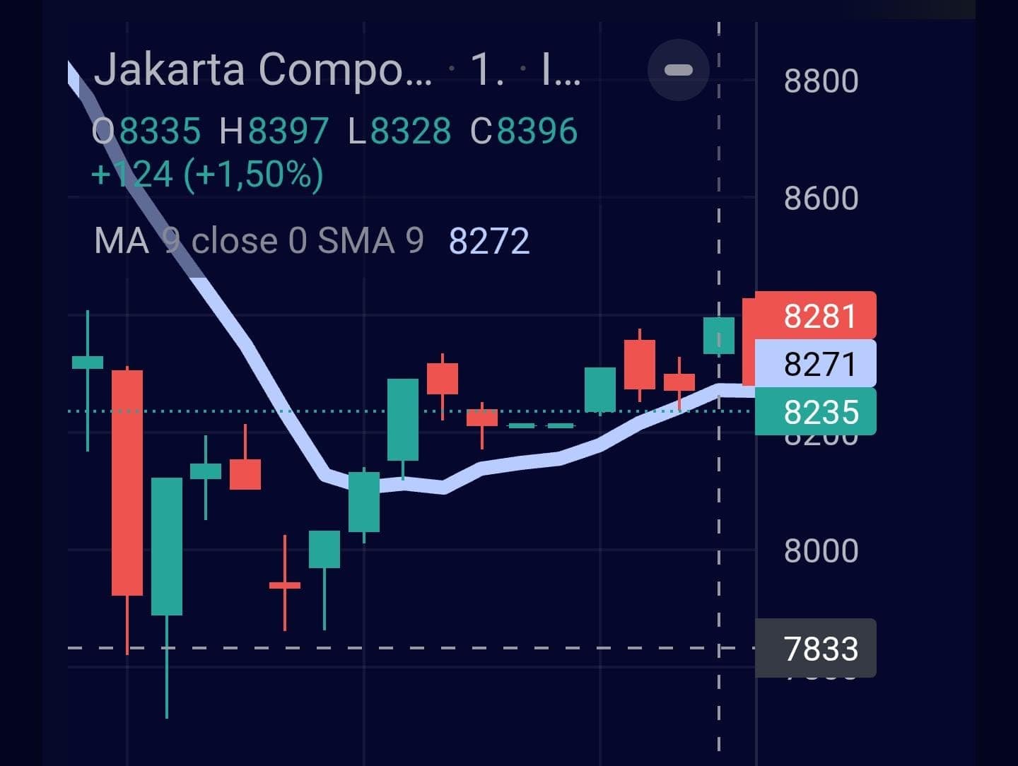 Posisi IHSG pada penutupan perdagangan Jumat, 27 Februari 2026.