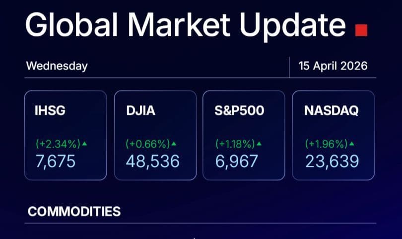 Update pasar saham global. (Foto: IPOT)