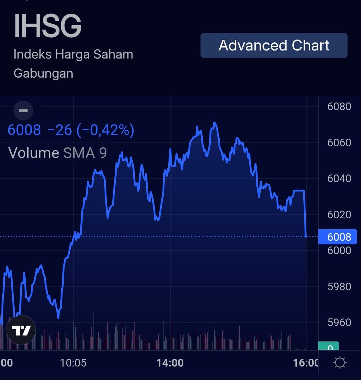 Posisi IHSG pada perdagangan Jumat, 12 Juni 2026. 