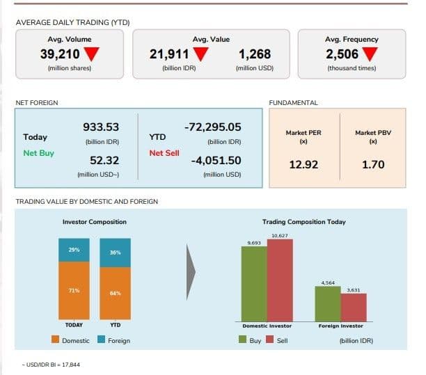 Data perdagangan IHSG Rabu 19 Agustus 2026.