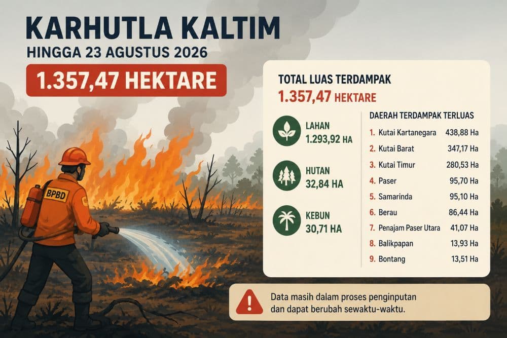 Ilustrasi data kebakaran hutan dan lahan di Kalimantan Timur.