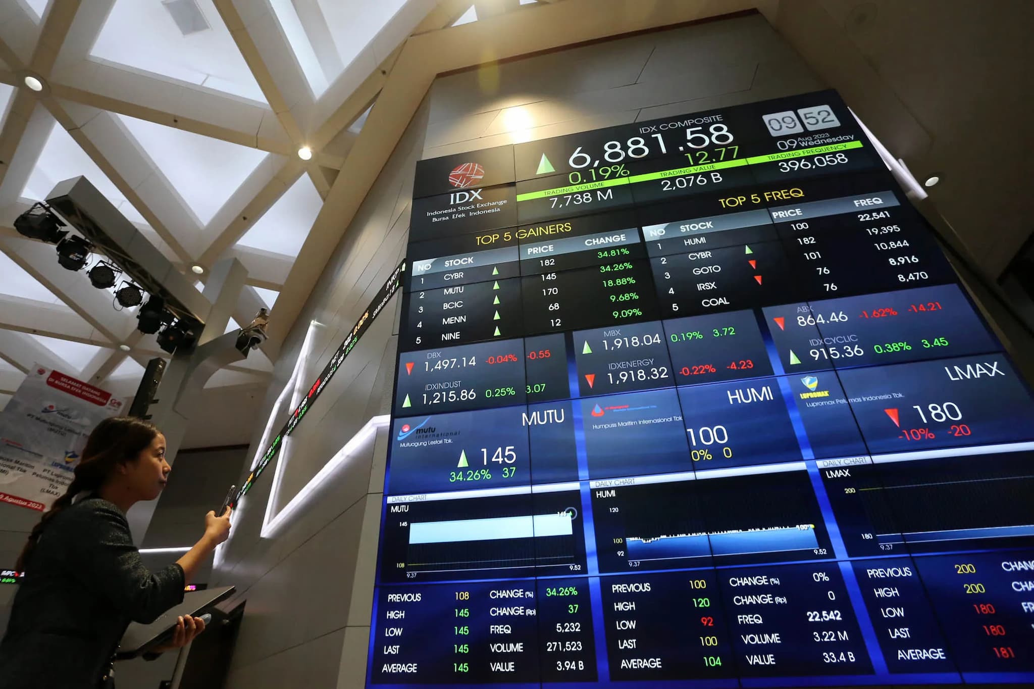 PT Bursa Efek Indonesia (BEI) optimistis jumlah perusahaan tercatat atau emiten di pasar modal Indonesia mencapai 1.000.