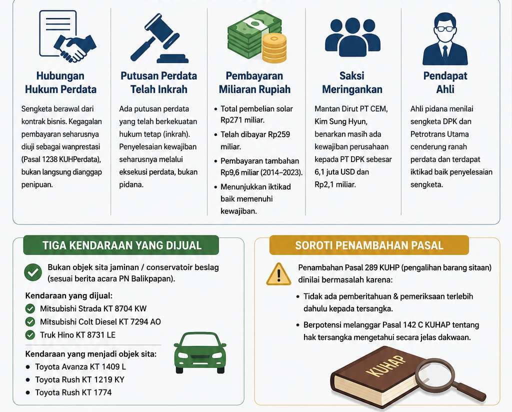Sejumlah fakta terungkap dalam sidang perkara PT Dharma Putra Karsa melawan PT Petrotrans Utama.